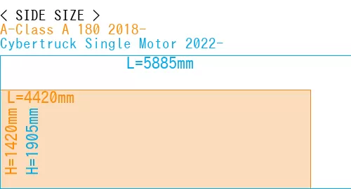 #A-Class A 180 2018- + Cybertruck Single Motor 2022-